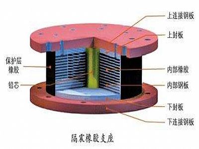 青河县通过构建力学模型来研究摩擦摆隔震支座隔震性能