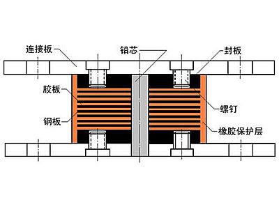 青河县抗震支座施工-普通板式橡胶支座厂家